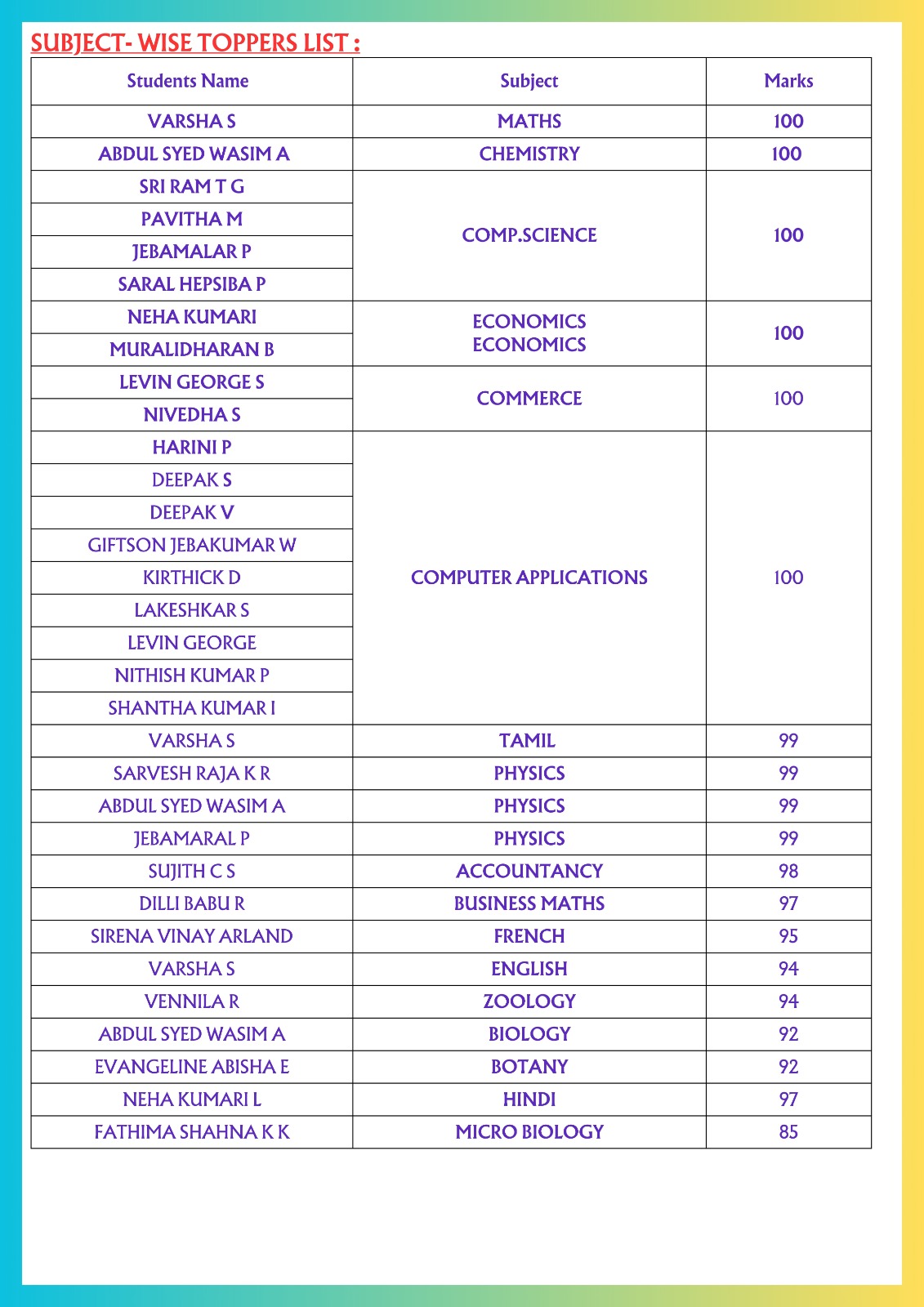 STD XII Student Image Right